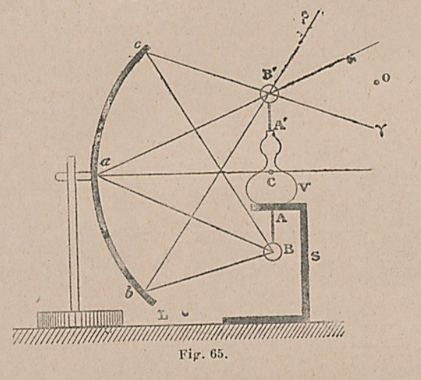 Expérience du bouquet renversé de Bouasse : modèle optique de Lacan illustrant l'articulation de l'imaginaire et du réel